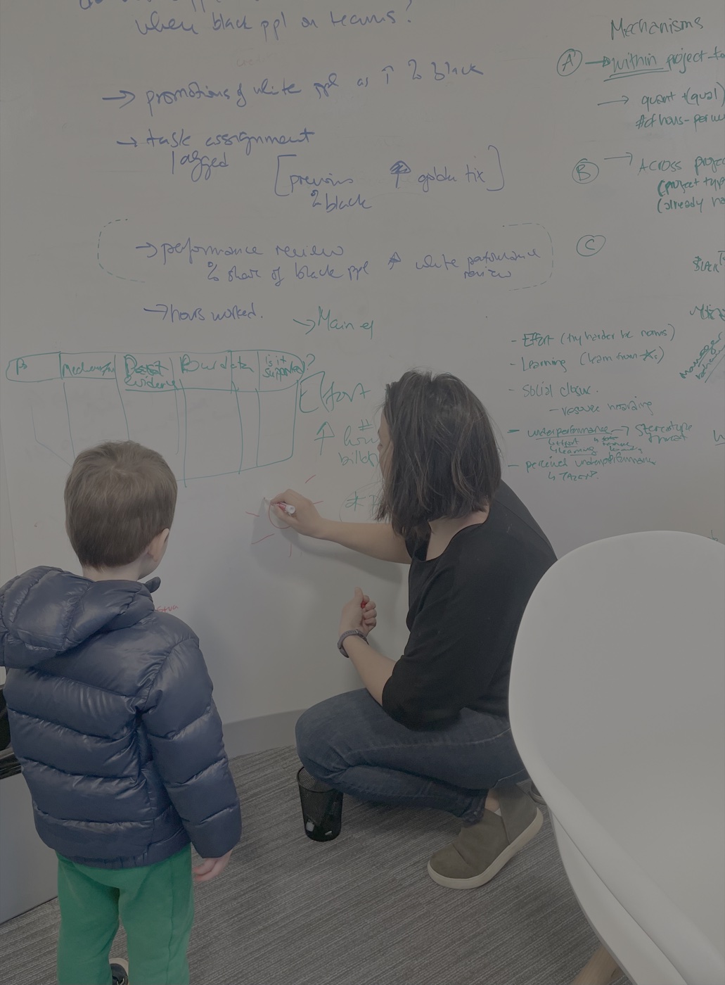 Lab collaboration session